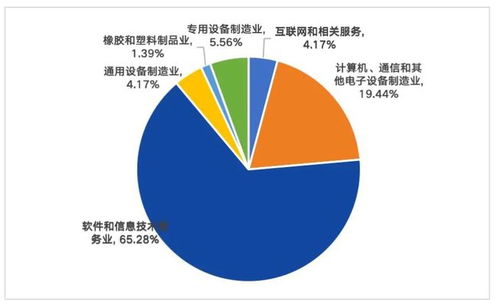 72家上市数字人民币技术服务商发展情况盘点 数字技术驱动的关键角色