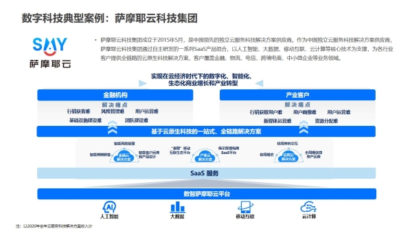 萨摩耶云科技集团荣登“产业数字化服务商50强”，彰显数字技术服务硬实力